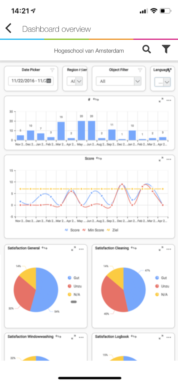 BI Dashboards