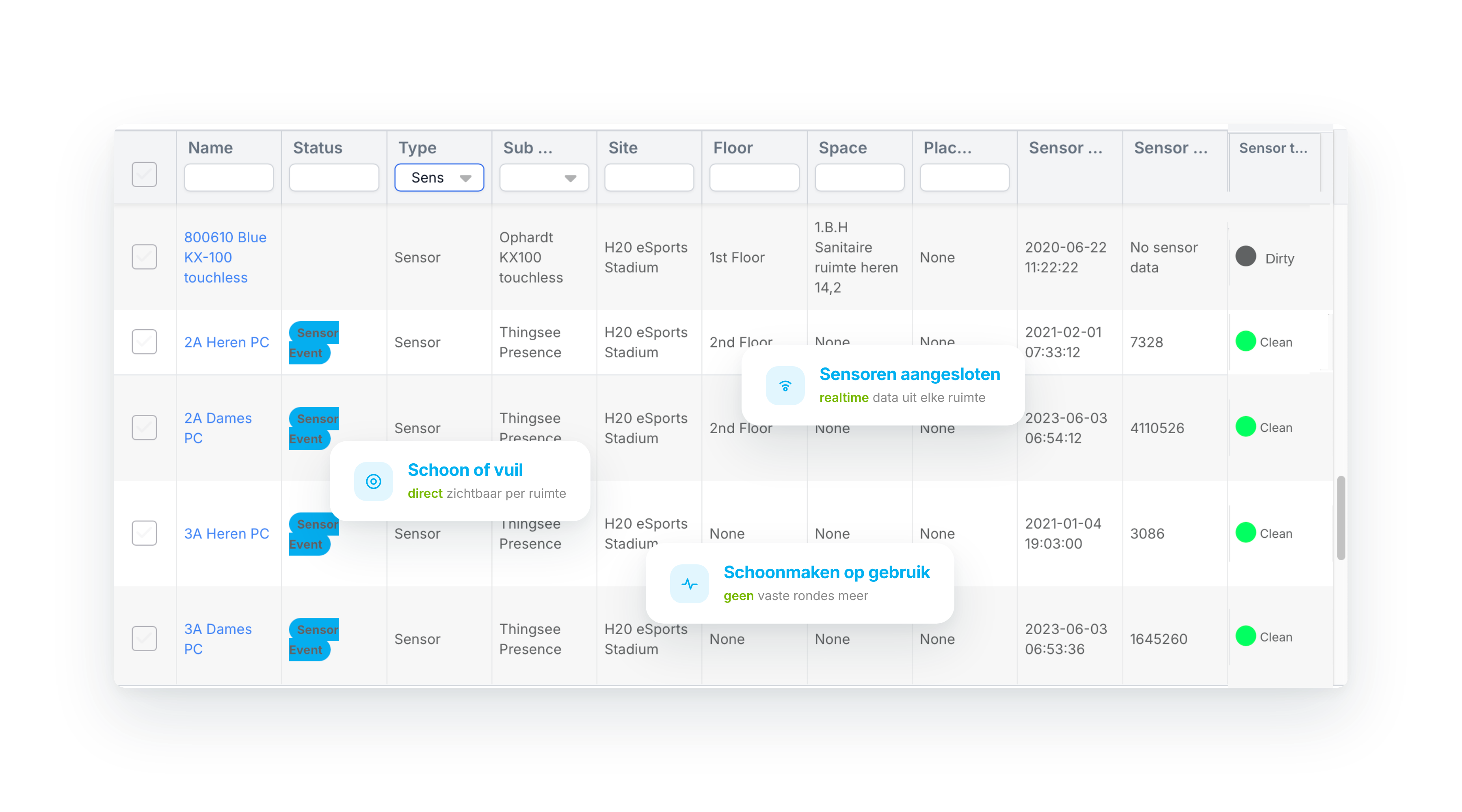 Sensoren & IoT-dashboard: realtime metingen en meldingen